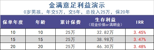 給孩子買教育金保險(xiǎn)，真的有必要嗎？