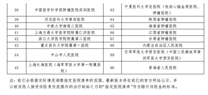 平安健康防癌醫(yī)療險產(chǎn)品測評