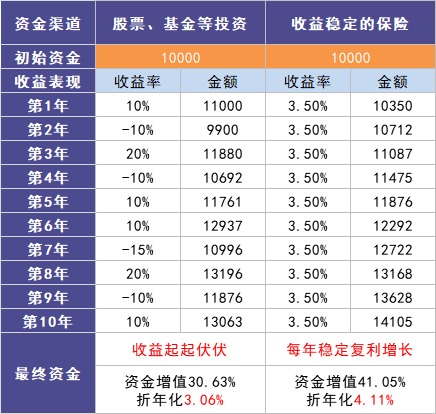 負(fù)利率時(shí)代來(lái)臨，我們手里的錢(qián)該何去何從？