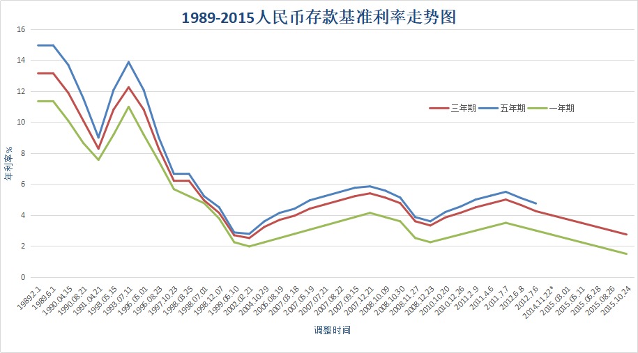 負(fù)利率時(shí)代來(lái)臨，我們手里的錢(qián)該何去何從？