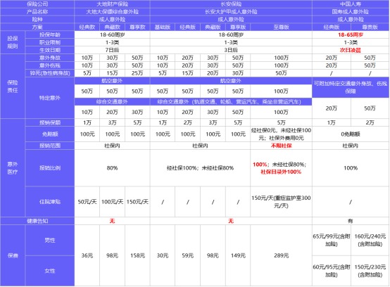 4月榜單 | 這幾款意外險爆了！