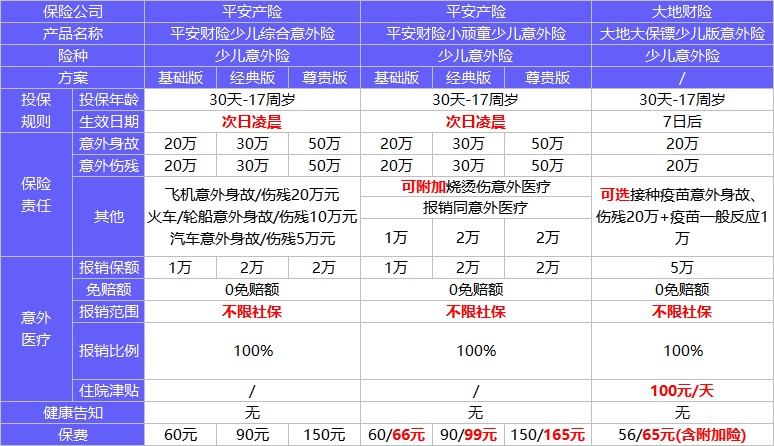 4月榜單 | 這幾款意外險爆了！