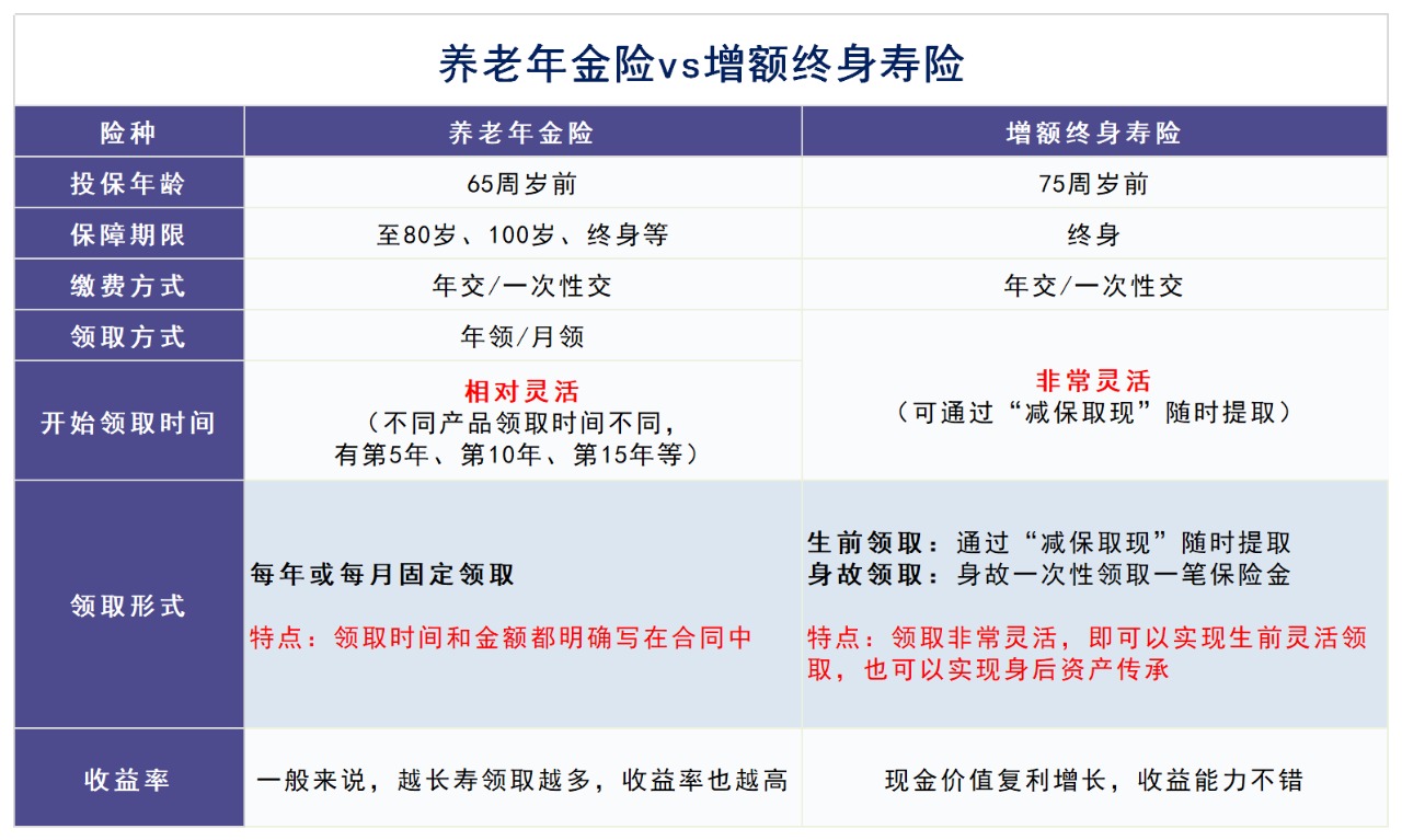 人社部即將推出個人養(yǎng)老金制度，對我們有啥影響？