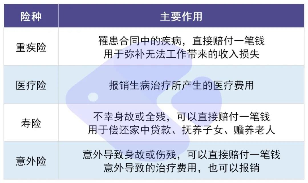 你還在這樣買保險(xiǎn)？有錢也別如此任性！