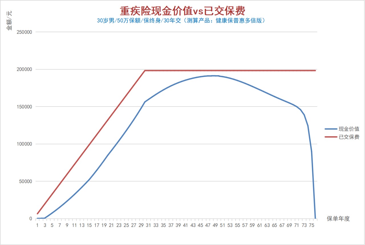 100%全額退保？背后的坑你想不到！