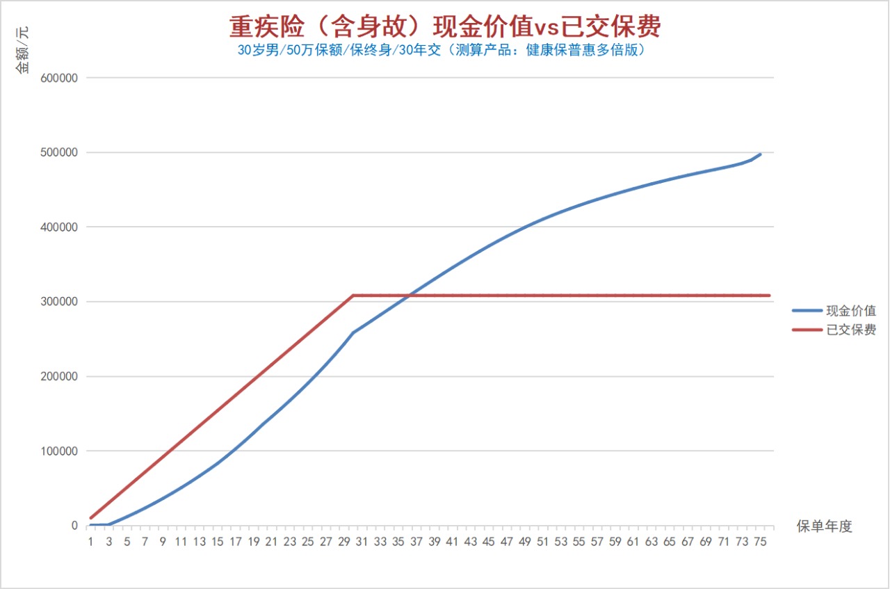 100%全額退保？背后的坑你想不到！