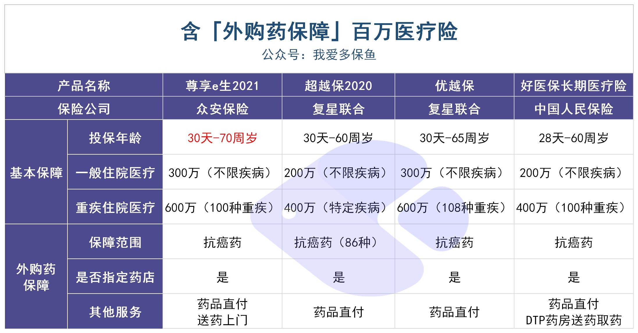 動(dòng)輒花費(fèi)幾十萬的“外購藥”，百萬醫(yī)療險(xiǎn)不能賠？