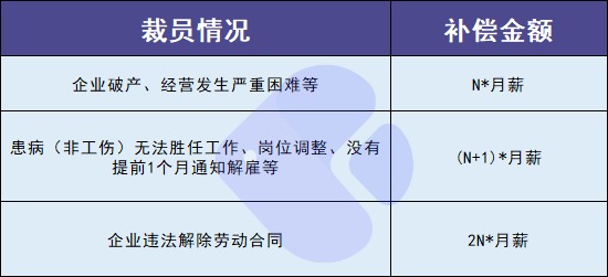 失業(yè)人員請(qǐng)注意！每月近2000元的失業(yè)金別忘了領(lǐng)！