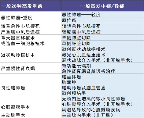 信泰人壽鯤鵬1號重疾險(xiǎn)測評