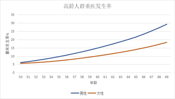 信泰人壽鯤鵬1號重疾險(xiǎn)測評