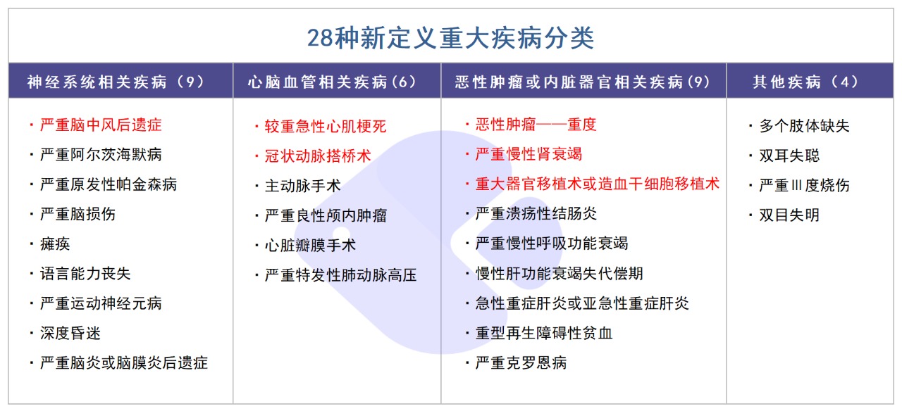 精算師告訴你：重疾險到底要不要買！