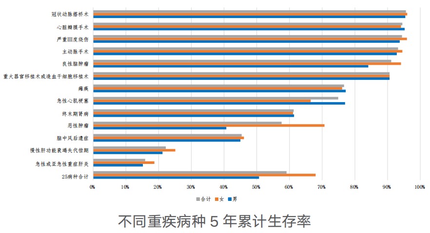 精算師告訴你：重疾險到底要不要買！