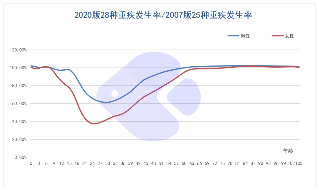 精算師告訴你：重疾險到底要不要買！