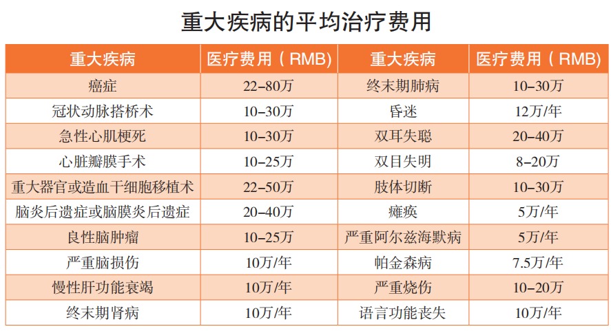 精算師告訴你：重疾險到底要不要買！