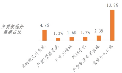 精算師告訴你：重疾險到底要不要買！