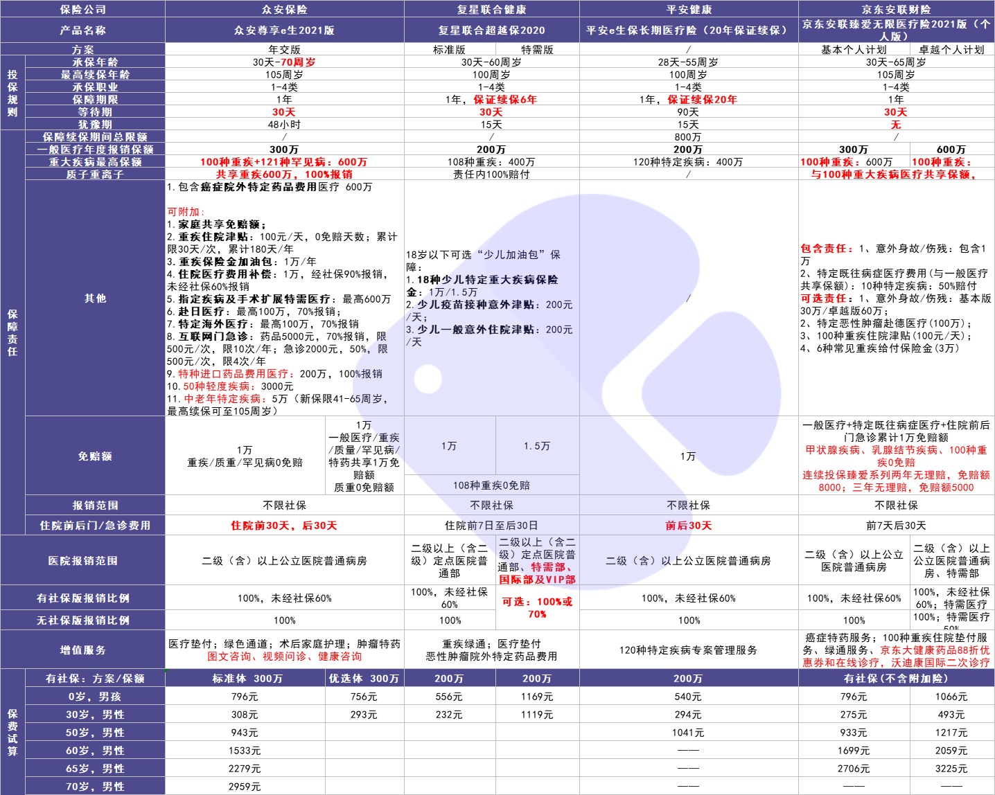 4月榜單 | 最值得買(mǎi)的醫(yī)療險(xiǎn)都在這里！