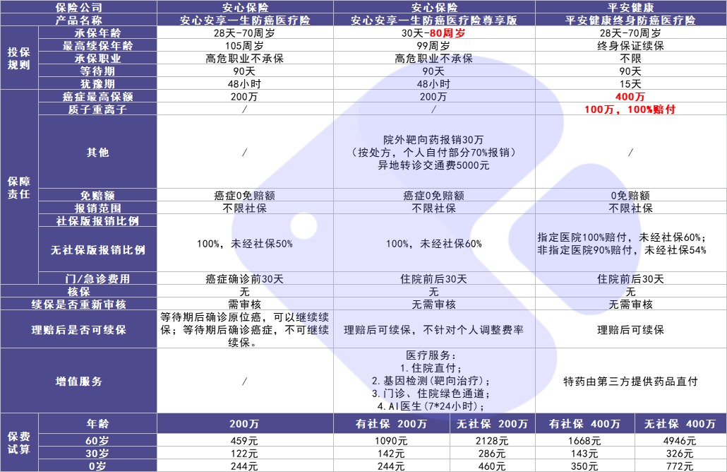 4月榜單 | 最值得買(mǎi)的醫(yī)療險(xiǎn)都在這里！