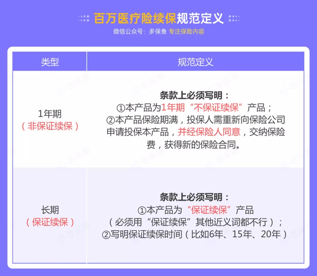 百萬醫(yī)療險(xiǎn)停售背后，被你忽視的“續(xù)保隱患”！