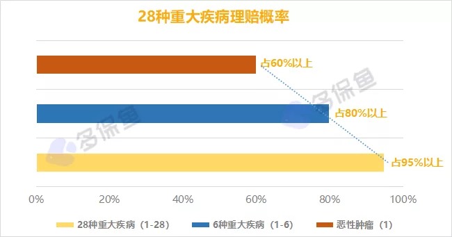 明明是條款里的重疾，保險(xiǎn)公司為什么不賠錢？