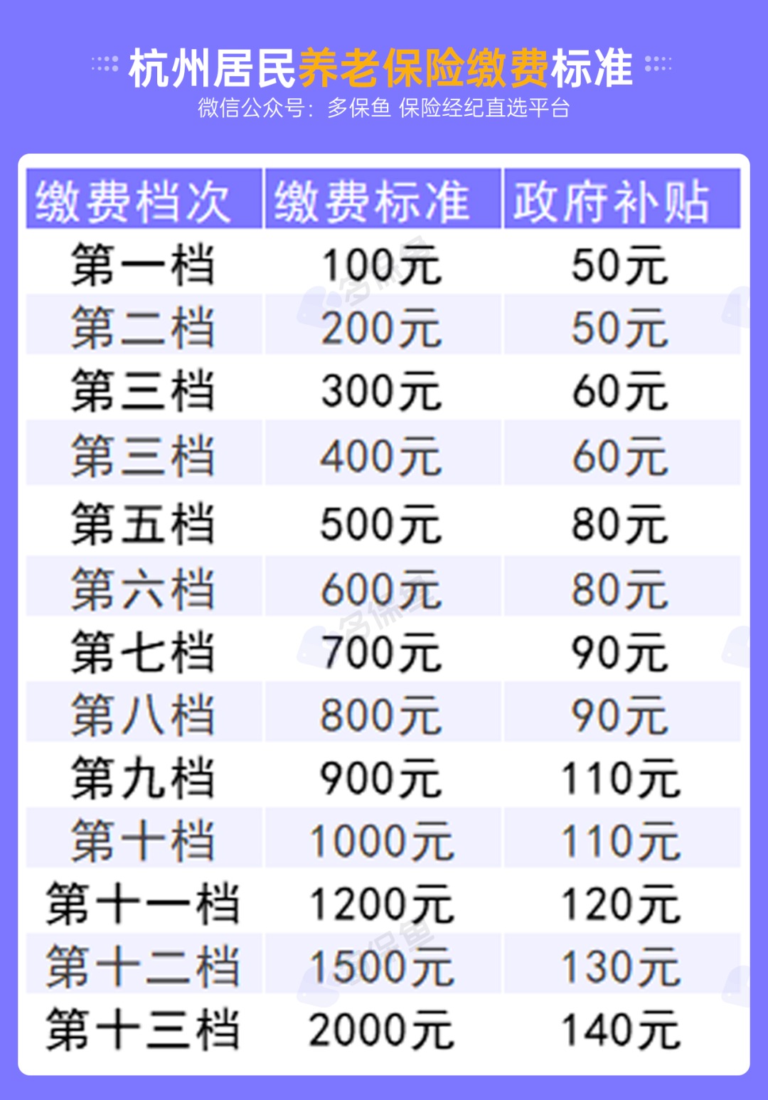 不交社保，自己存錢退休后收益更高？