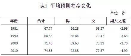 人口普查數(shù)據(jù)公布，2.6億老年人口誰來養(yǎng)老？