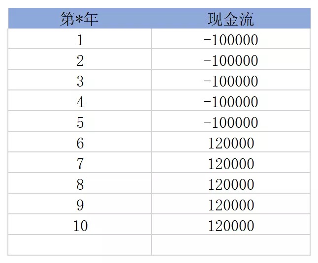 買(mǎi)保險(xiǎn)真的能賺錢(qián)？揭秘保險(xiǎn)收益的真相！