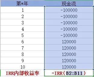 買(mǎi)保險(xiǎn)真的能賺錢(qián)？揭秘保險(xiǎn)收益的真相！