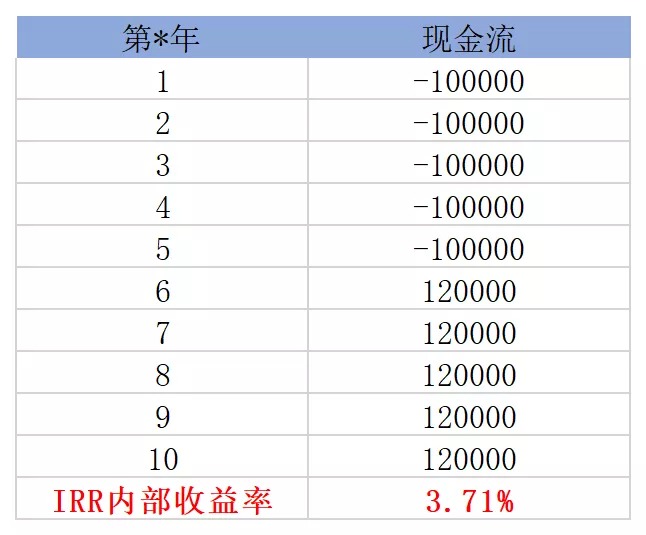 買(mǎi)保險(xiǎn)真的能賺錢(qián)？揭秘保險(xiǎn)收益的真相！