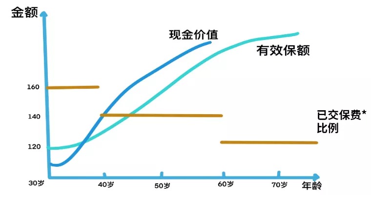 買(mǎi)保險(xiǎn)真的能賺錢(qián)？揭秘保險(xiǎn)收益的真相！