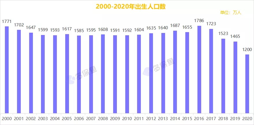 三胎背后的真相，多生孩子究竟利好誰？