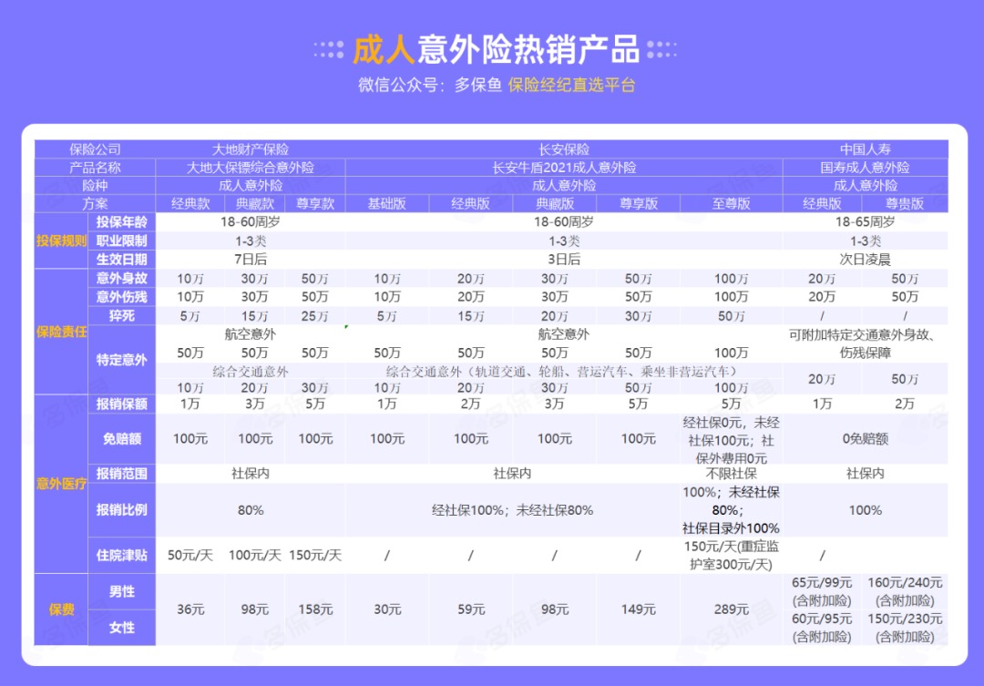 腰扭傷賠了萬元醫(yī)療費！魚刺卡喉也能賠？