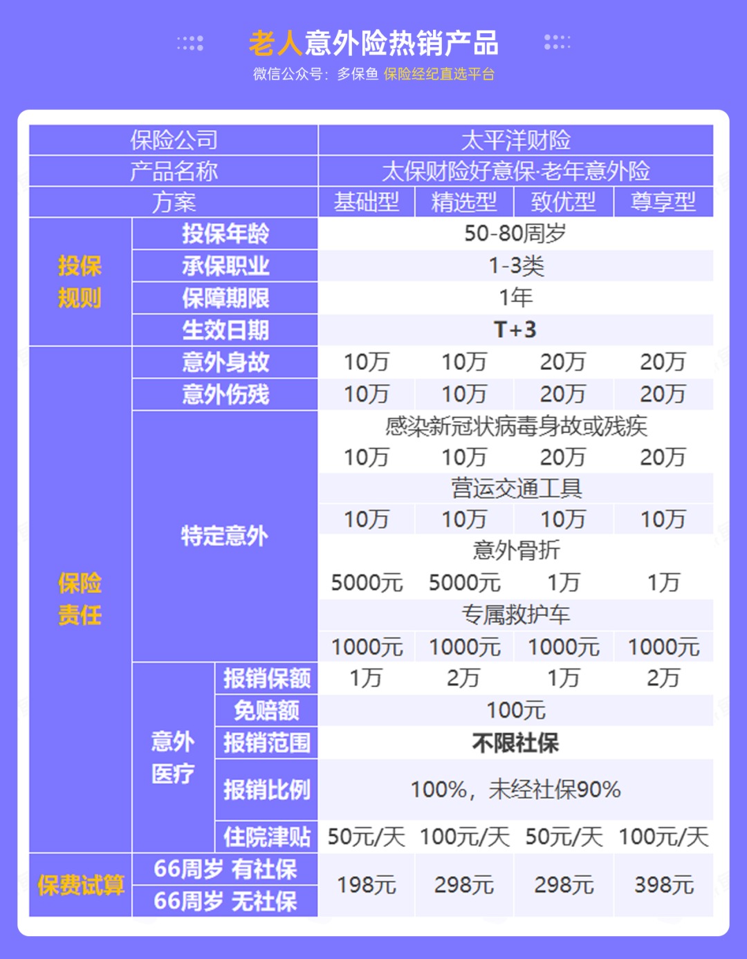 腰扭傷賠了萬元醫(yī)療費！魚刺卡喉也能賠？