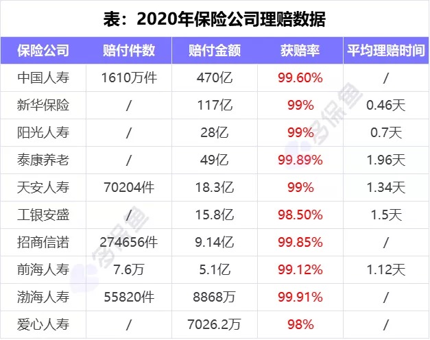 理賠內(nèi)幕揭秘！我們的身體情況保險公司都能查到？