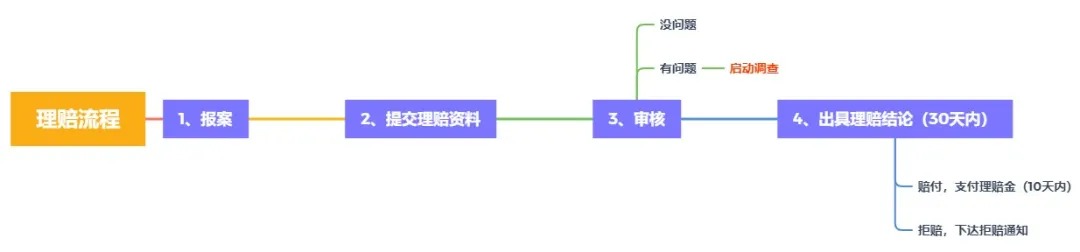 理賠內(nèi)幕揭秘！我們的身體情況保險公司都能查到？