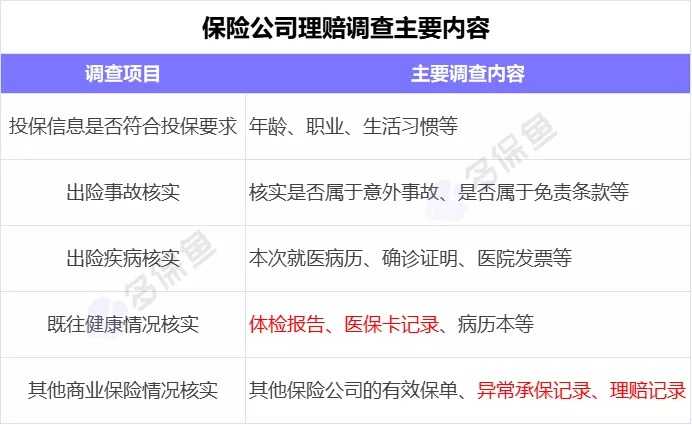 理賠內(nèi)幕揭秘！我們的身體情況保險公司都能查到？