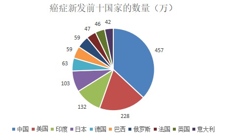 為什么癌癥一發(fā)現(xiàn)就是晚期？這幾類人注意了