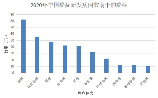 為什么癌癥一發(fā)現(xiàn)就是晚期？這幾類人注意了