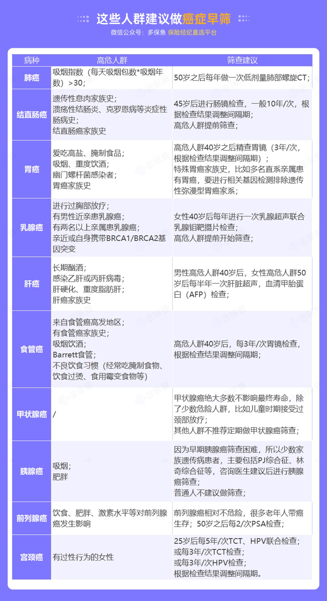 為什么癌癥一發(fā)現(xiàn)就是晚期？這幾類人注意了