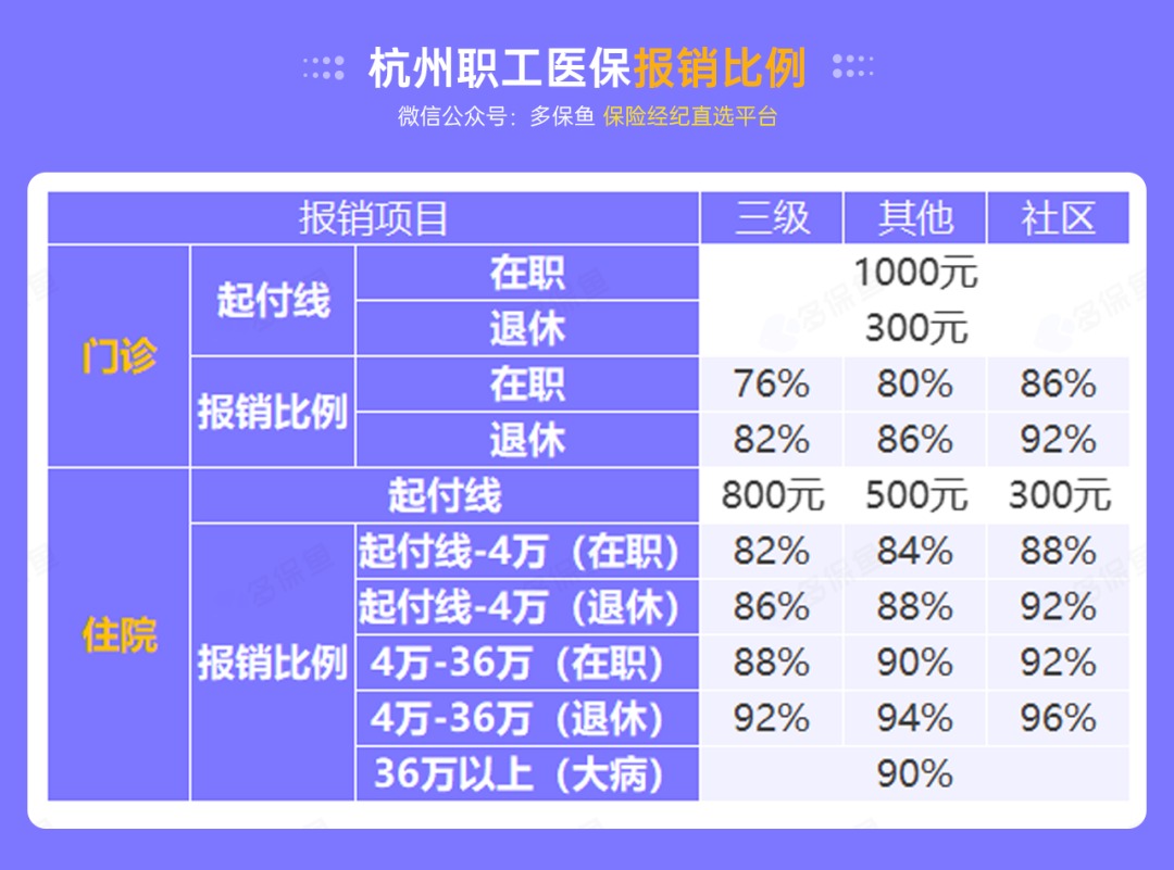 沒(méi)有工作單位，怎么交社保最劃算？