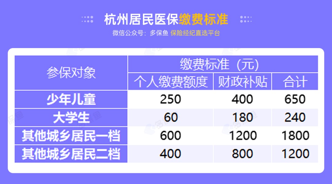 沒(méi)有工作單位，怎么交社保最劃算？