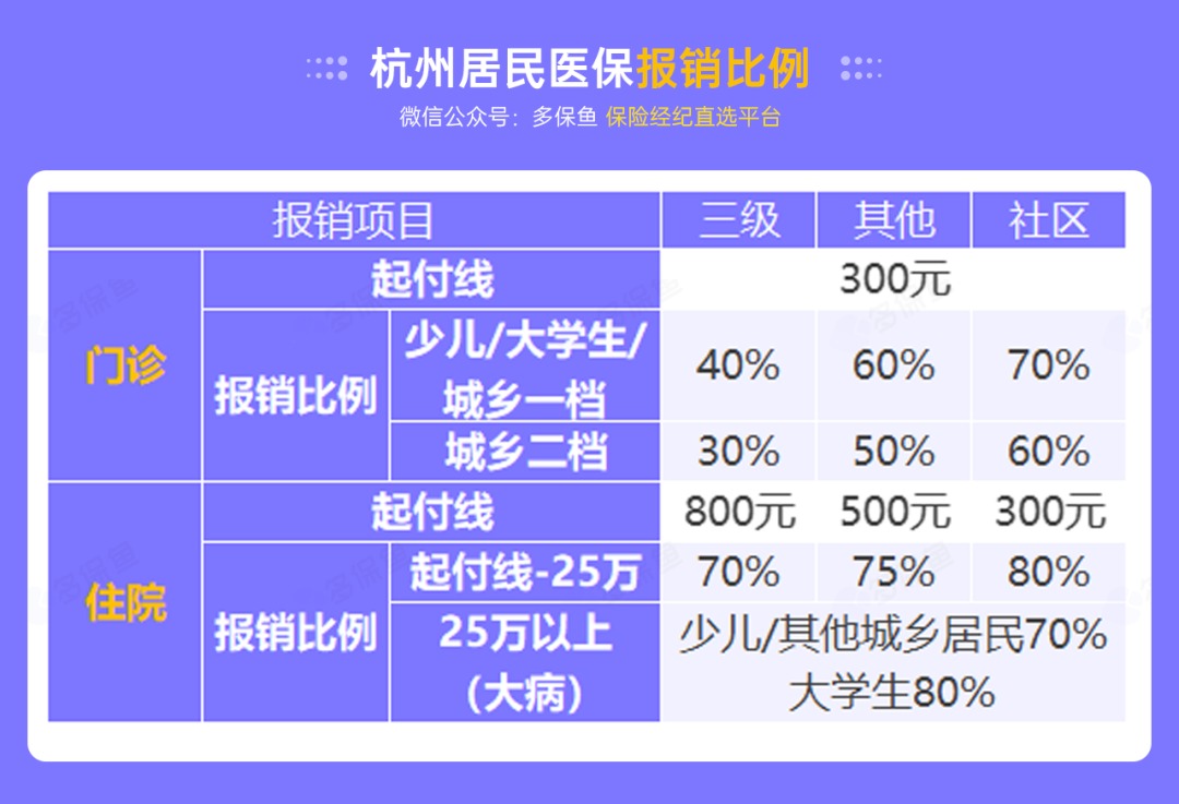 沒(méi)有工作單位，怎么交社保最劃算？