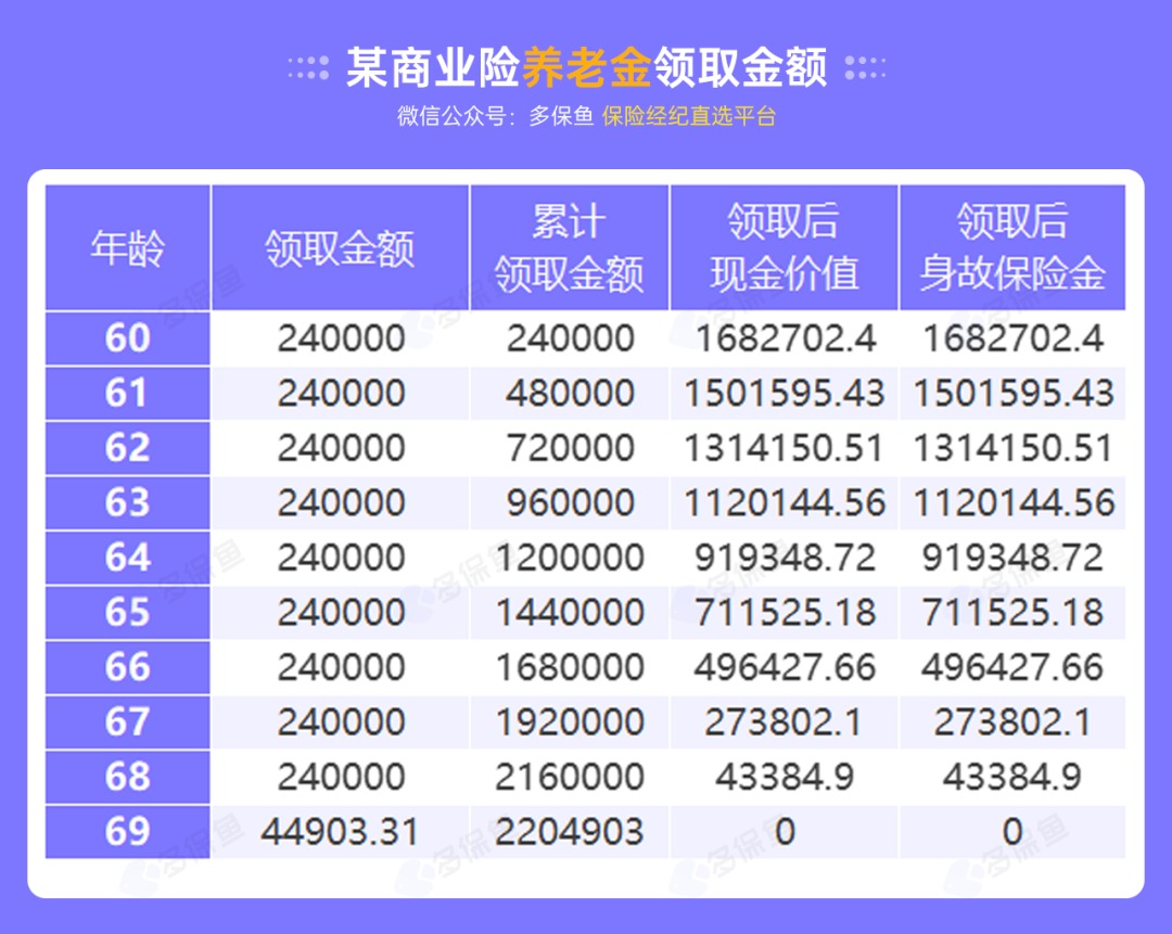 沒(méi)有工作單位，怎么交社保最劃算？