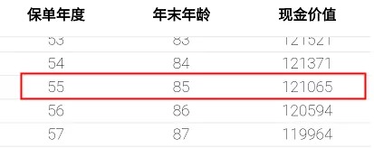 重疾險(xiǎn)保到70歲還是終身？揭開(kāi)重疾定價(jià)陷阱！