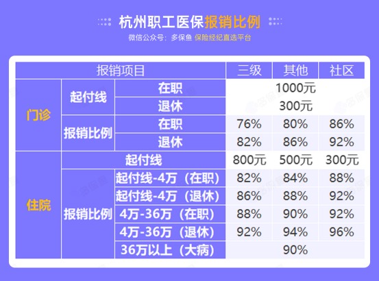 社保斷繳一個月，竟然影響這么大！