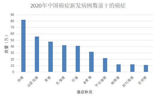 甲狀腺癌100%賠！癌癥保障比重疾險(xiǎn)還牛？