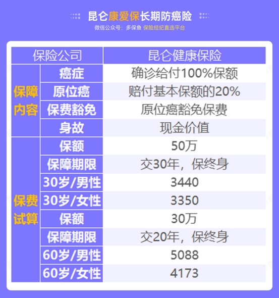 甲狀腺癌100%賠！癌癥保障比重疾險(xiǎn)還牛？