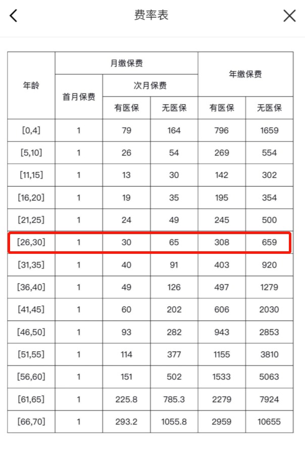 我竟然，被保險公司薅了羊毛？