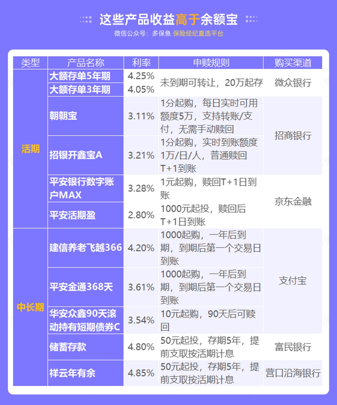 突發(fā)！銀行存款利率下調(diào)，錢還能放哪里？