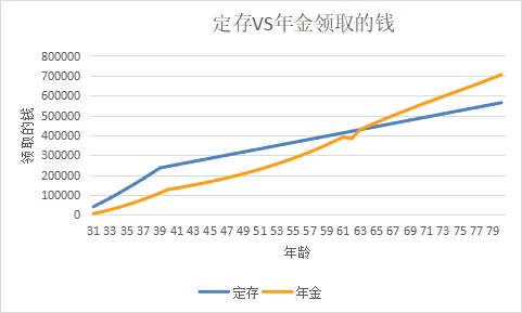 突發(fā)！銀行存款利率下調(diào)，錢還能放哪里？