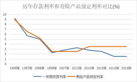 突發(fā)！銀行存款利率下調(diào)，錢還能放哪里？